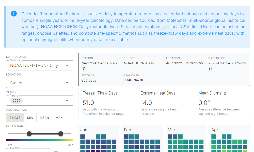 Calendar Temperature Explorer