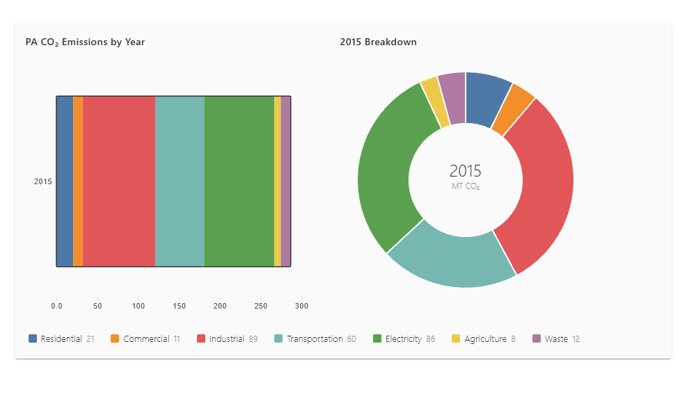 Emissions Trends Visualization